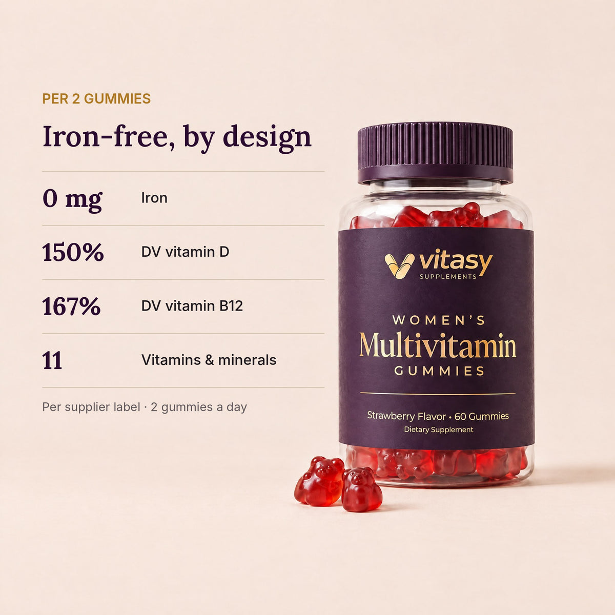 Per 2 gummies: no iron, vitamin D 150% DV, B12 167% DV, 11 vitamins & minerals