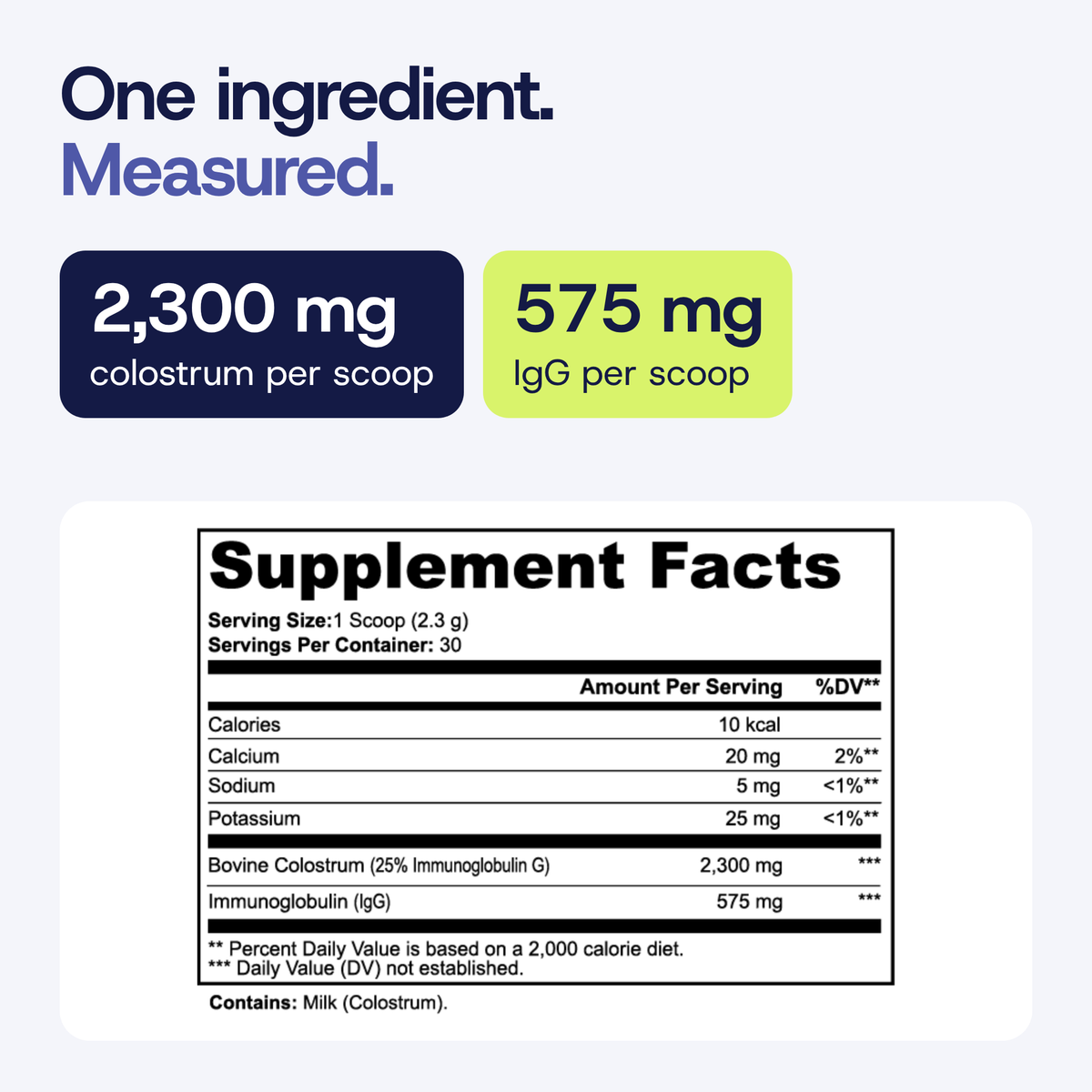 One ingredient, measured: 2,300 mg bovine colostrum and 575 mg IgG per scoop, with the Supplement Facts panel