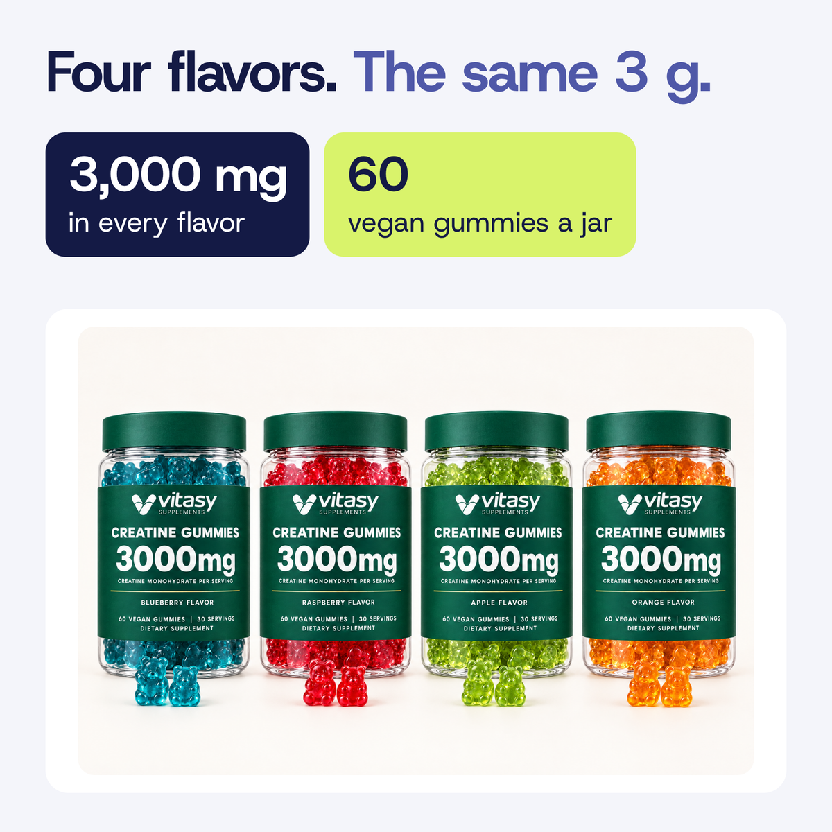Four flavors, the same 3 g: blueberry, raspberry, apple and orange jars of Vitasy Creatine Gummies, 3,000 mg creatine monohydrate per serving, 60 vegan gummies per jar