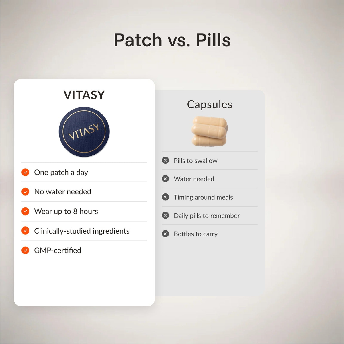 Vitasy patch compared with capsules
