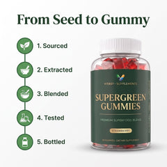 Supergreen Chlorophyll Gummies with Vitamins C, D3, E, B12 & Zinc - Energy and Gut Support - 100mg Chlorophyll Per Gummy - 60 Gummies, Sugar Free
