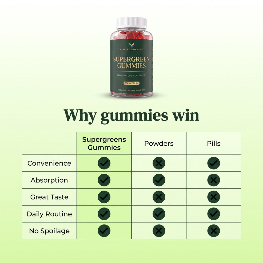 Supergreen Chlorophyll Gummies with Vitamins C, D3, E, B12 & Zinc - Energy and Gut Support - 100mg Chlorophyll Per Gummy - 60 Gummies, Sugar Free
