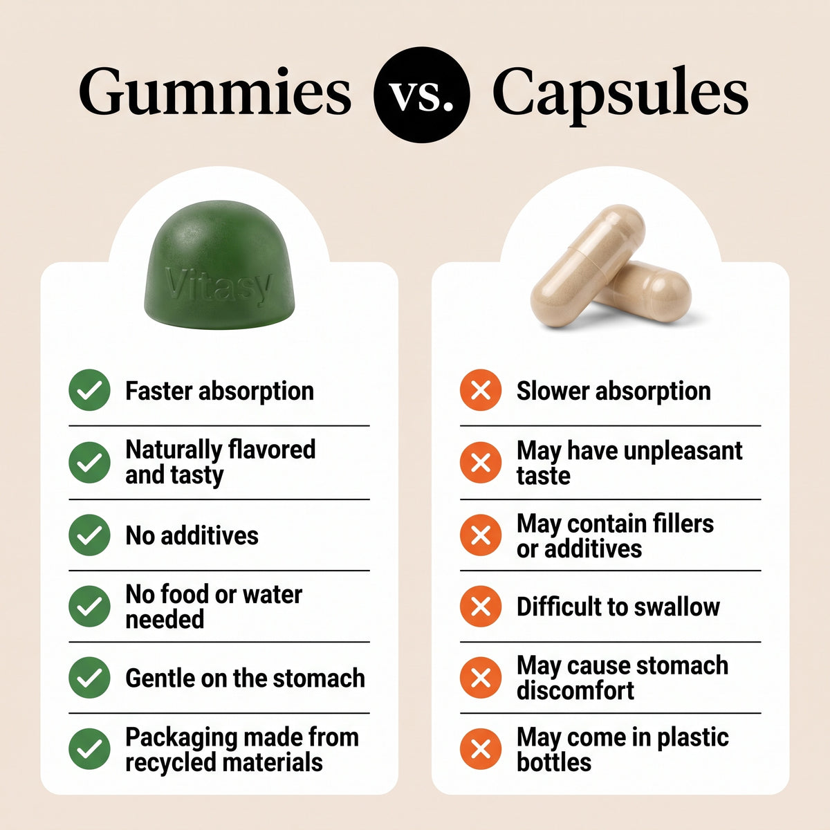 Supergreen Chlorophyll Gummies to Help Fill Daily Nutrition Gaps - 11 Superfoods & Nutrients - 100mg Chlorophyll Per Gummy - 60 Gummies, Sugar Free