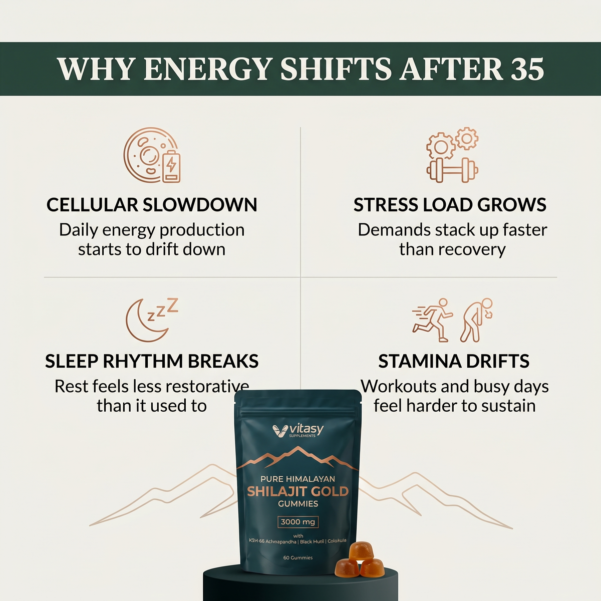 Shilajit Gummies v6.2 why energy shifts after 35